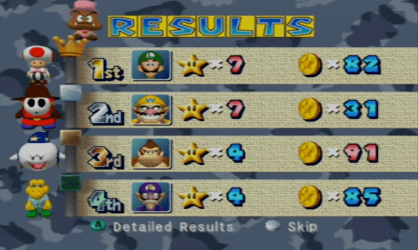 Championship 15 Final Results
