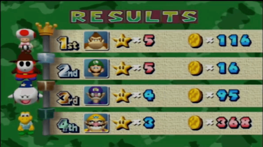Championship 17 Final Results