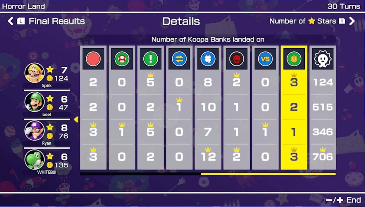 Championship 21 Detailed Results 2