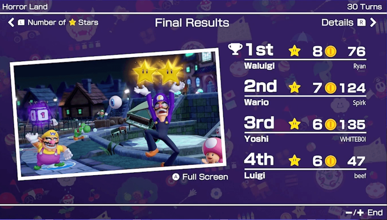 Championship 21 Final Results