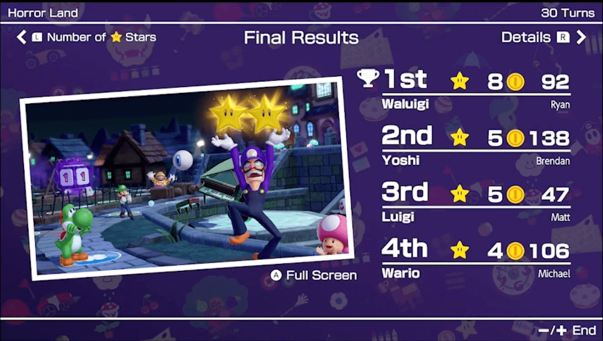Championship 23 Final Results