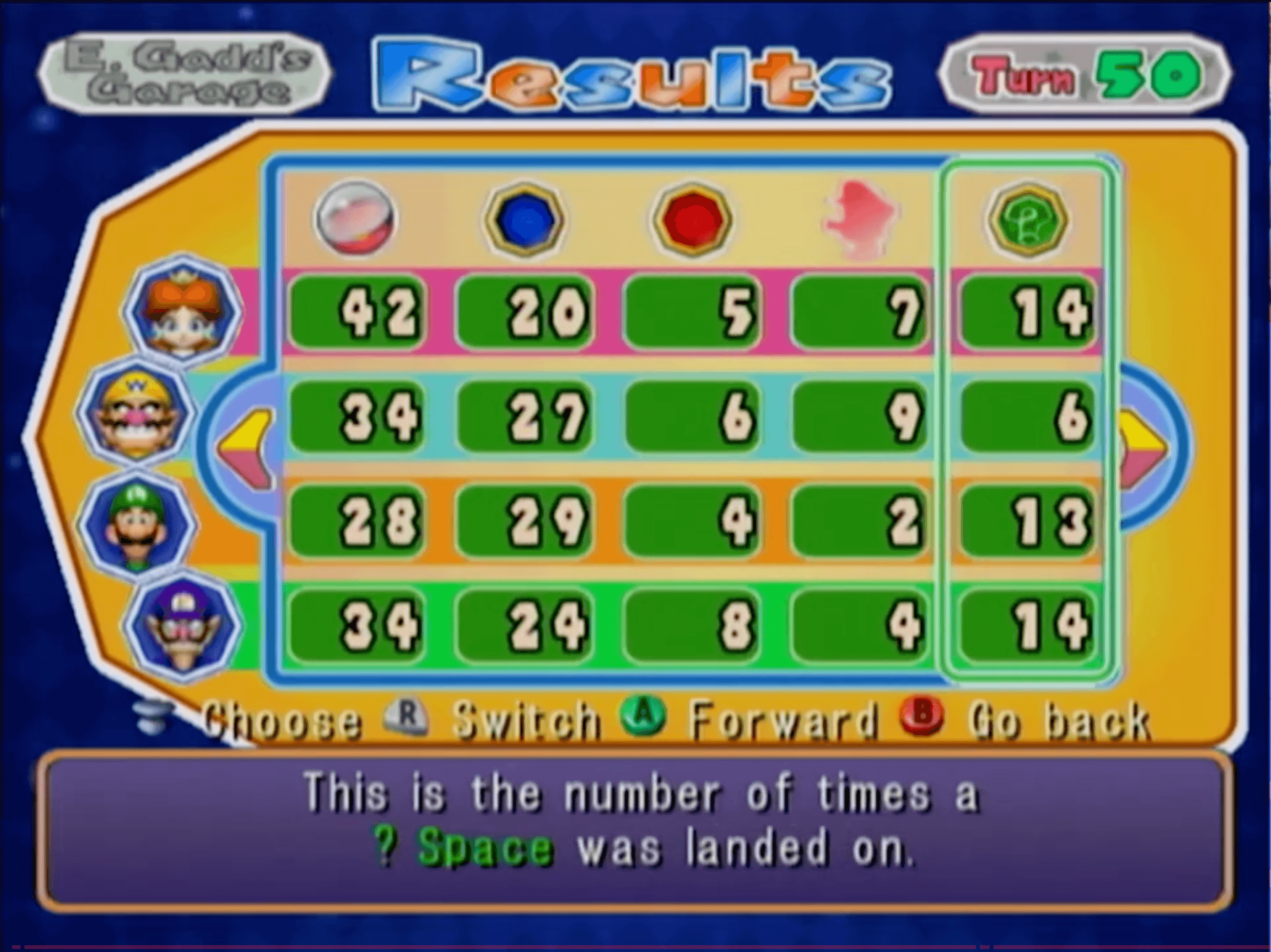 Championship 36 Detailed Results 2